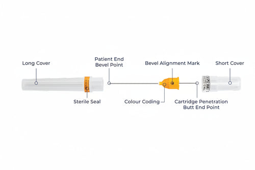 Anesthesia Needle